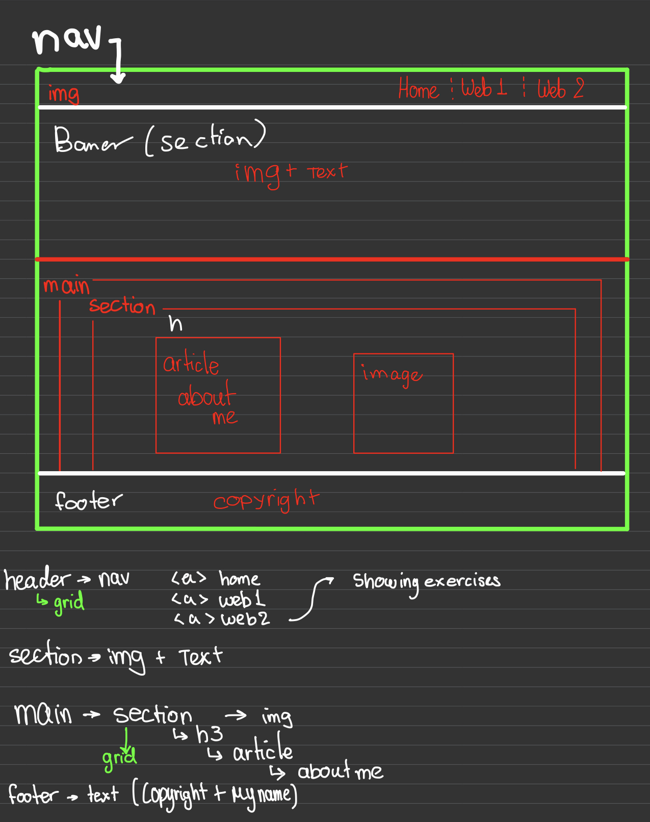 my cms page